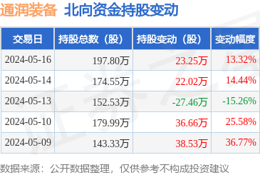 機(jī)械設(shè)備銷售 市場(chǎng)機(jī)遇與策略解析