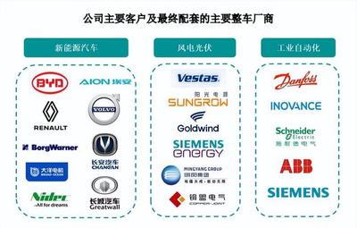 鷹峰電子沖刺上市 搭乘新能源汽車與光伏東風(fēng)，比亞迪成關(guān)鍵大客戶