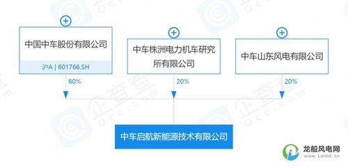 10億元資本助推新能源產(chǎn)業(yè) 全新機(jī)械設(shè)備銷售公司成立，開啟綠色能源新時代