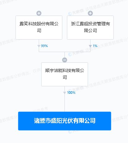 露笑科技浙江落子，光伏新設(shè)公司布局下游銷售