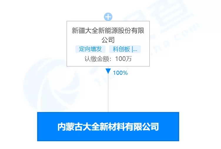 再添20萬噸產(chǎn)能！大全能源332.5億元項(xiàng)目加速落地，機(jī)械設(shè)備訂單激增引領(lǐng)行業(yè)新潮