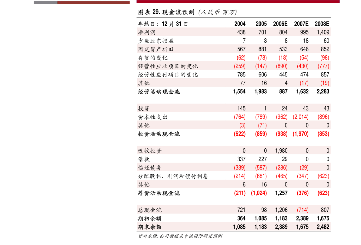 羅普斯金 公司章程新修訂現(xiàn)投資布局，光伏業(yè)務(wù)成轉(zhuǎn)型新支點(diǎn)