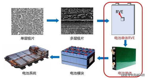 電池壓縮性能與SOC及SOH的關(guān)聯(lián)性探究及在光伏設(shè)備銷售中的應(yīng)用